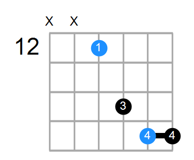 Dsus Chord